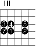 
\version "2.14.2"

\markup
  \override #'(fret-diagram-details . ( (number-type . roman-upper)
  (finger-code . in-dot) (orientation . landscape))) {
\fret-diagram #"s:2;f:1; 
3-3-3;3-4-4;3-6-5;
4-3-7;4-4-1;4-6-2;"
}
\paper{
     indent=0\mm
     line-width=180\mm
     oddFooterMarkup=##f
     oddHeaderMarkup=##f
     bookTitleMarkup = ##f
     scoreTitleMarkup = ##f}
