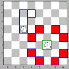 Legal moves of Knight