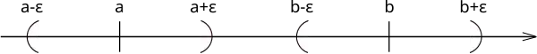 Line of real numbers with two numbers and discjoi ε-neighbourhoods