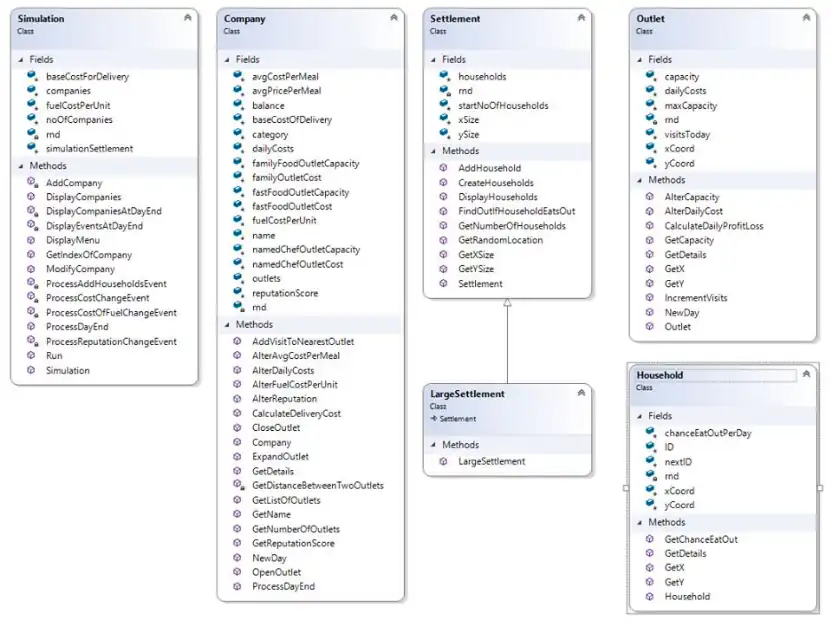 AQA Skeleton Program 2020 - Class Diagram