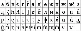 chart of consonants in the Abkhaz Uslar alphabet