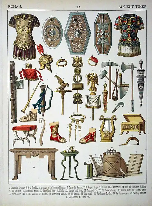 Illustration of Roman clothing details.