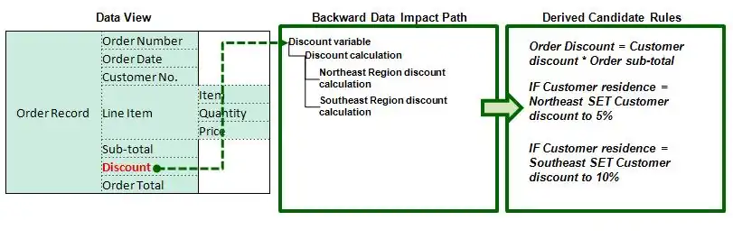 Figure 5: Bottom-Up Rule Mining