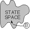 State space