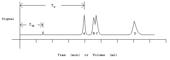 Common Chromatogram RIT Ion Exchange Site