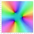 complex color plot of the function '"`UNIQ--postMath-0000001E-QINU`"' in the complex plane