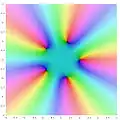 complex color plot of the function '"`UNIQ--postMath-00000020-QINU`"' in the complex plane