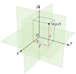 The cartesian coordinate system, a common concept used by games based on Euclidian geometry. Developments in the ancient world concerning mathematics would become critical pilers of gaming technologies.