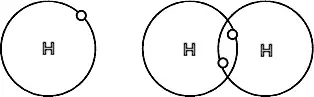 Diagram of a covalent bond between hydrogen atoms