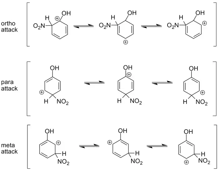 Resonance Stability of ortho, para, and meta attacks.