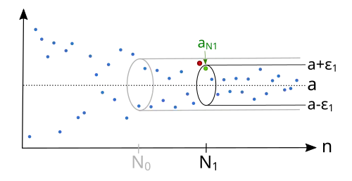 Epsilonschlauch klein