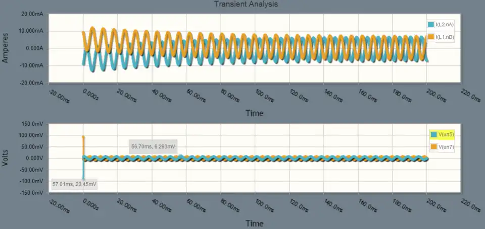 Simulation of example 14, wikibook circuit theory 3R 2C 2L, voltage and current sinusoidal sources ... simulated in circuit lab