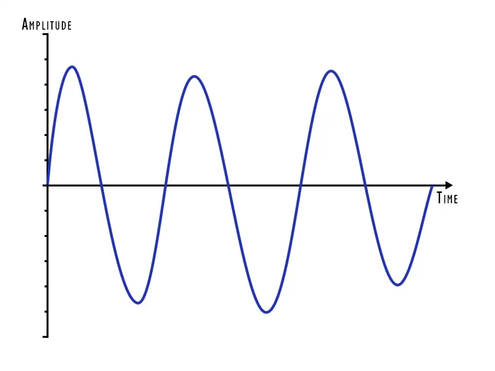 Example Wave