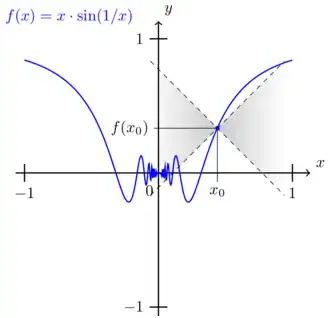 The function '"`UNIQ--postMath-00000039-QINU`"' is continuous at any '"`UNIQ--postMath-0000003A-QINU`"'.