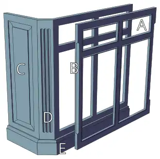 The decorative possibilities that a face frame has to offer