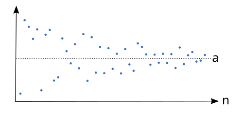 Folgenglieder im KOSY
