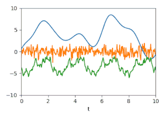 Uncertainty: Estimated uncertainties represented by animated random fluctuations corresponding to the (cross) covariance matrices.