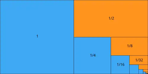 Visualization of geometric series