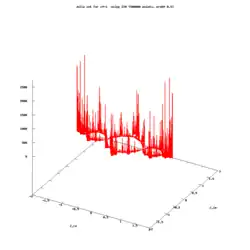 distribution of points in simple IIM/J