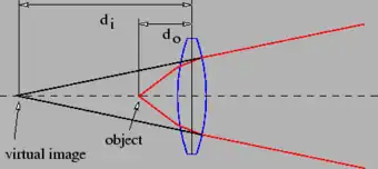 Production of a virtual image by a positive lens.