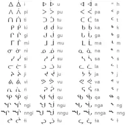 The Inuktitut syllabary (titirausiq nutaaq). The extra characters with the dots represent long vowels; in the Latin transcription, the vowel is doubled.