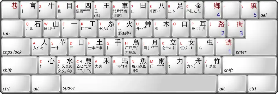 Dayi keyboard input.