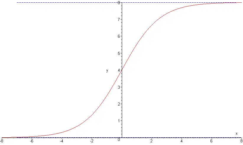 Transportation Deployment Casebook
