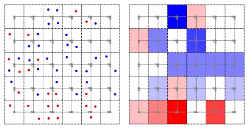 Multi point example on the left, and function on the right.