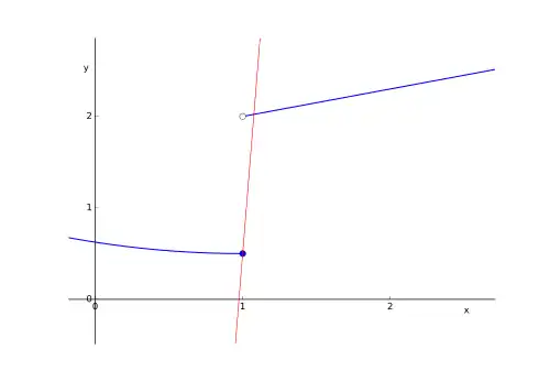 Sekante an der Sprungstelle