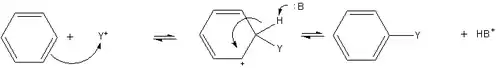 Electrophilic aromatic substitution of benzene