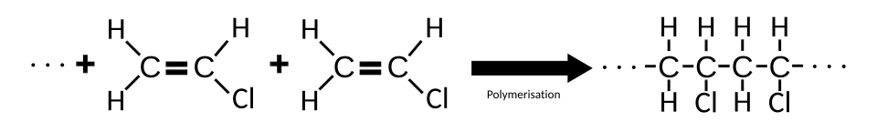 The diagrams shows polymerization of monomer vinyl chloride to polyvinyl chloride