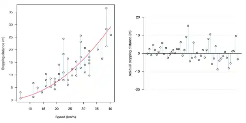 (c) Squared (simple quadratic) relationship