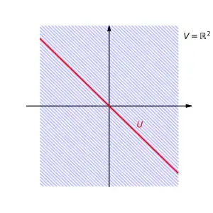V=\R ^2 is partitioned by a line