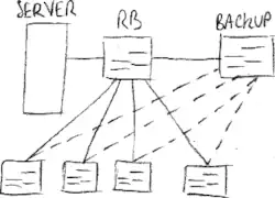 Optimal configuration.