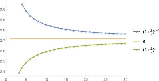 Computing Euler's number e by nested intervals