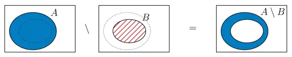 Cutting from '"`UNIQ--postMath-000000FC-QINU`"' an included set '"`UNIQ--postMath-000000FD-QINU`"'