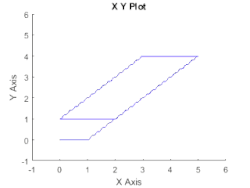 Sf stickslip - Simulink
