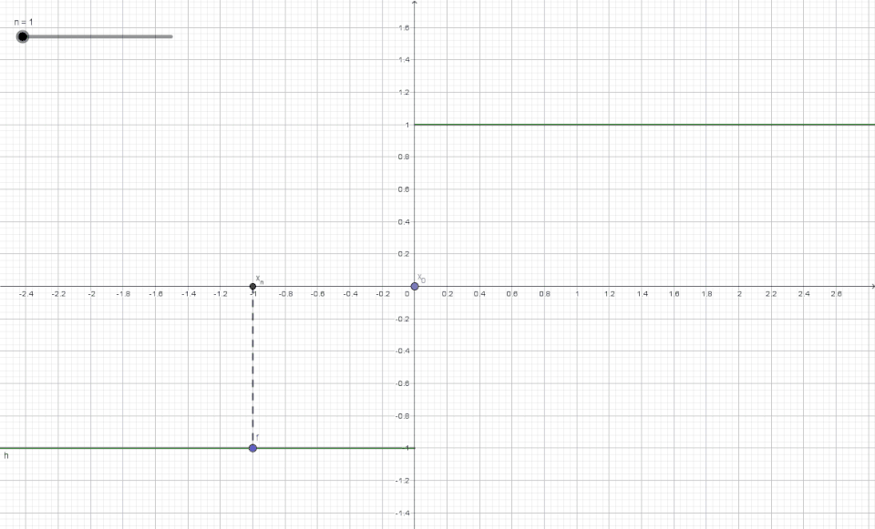 Approximation with the sequence '"`UNIQ--postMath-0000004B-QINU`"' (please click)