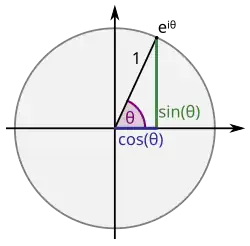 e^(i'"`UNIQ--postMath-00000028-QINU`"') on the unit circle