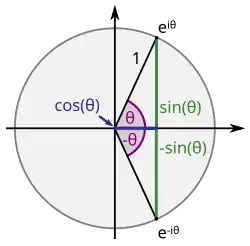 e^(-i'"`UNIQ--postMath-00000030-QINU`"') on the unit circle