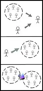 Social Psychology Diagram