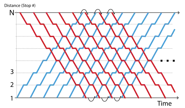 Caption String diagram of a single route timetable