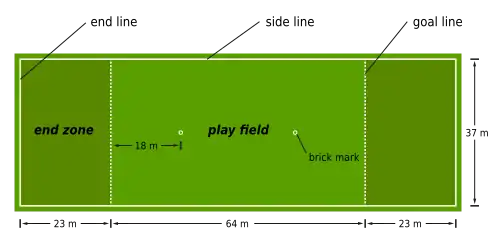 Diagram of an Ultimate pitch.
