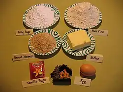 Layout of all the ingredients