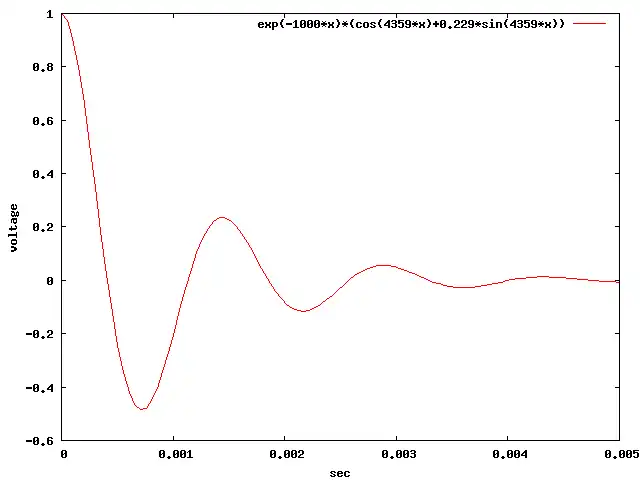 Figure 2: Example 1 Underdamped Response